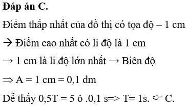 Hỏi đáp VietJack