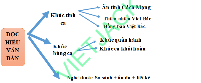 Hỏi đáp VietJack