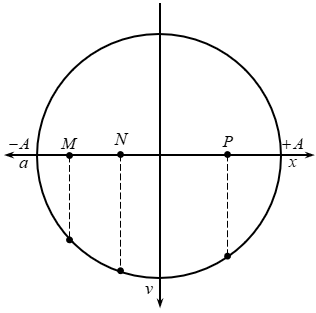 Hỏi đáp VietJack