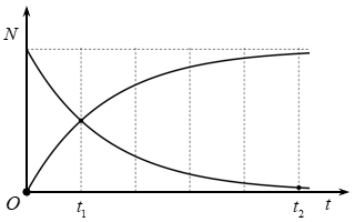 Hỏi đáp VietJack