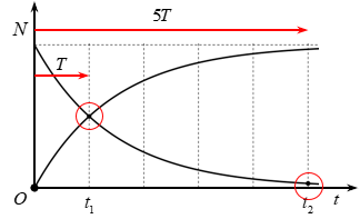 Hỏi đáp VietJack