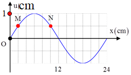 Hỏi đáp VietJack