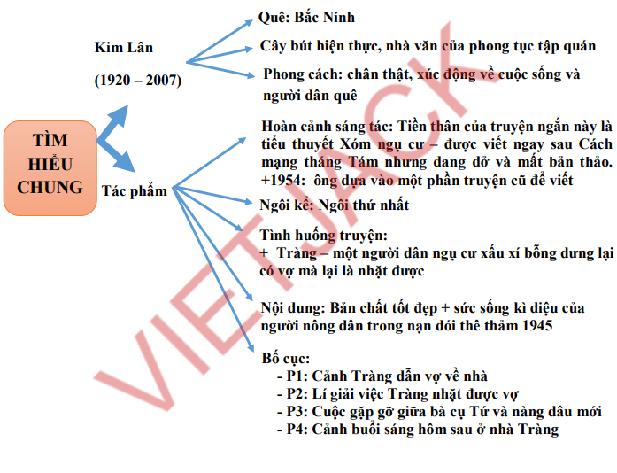 Hỏi đáp VietJack