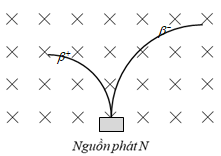 Hỏi đáp VietJack