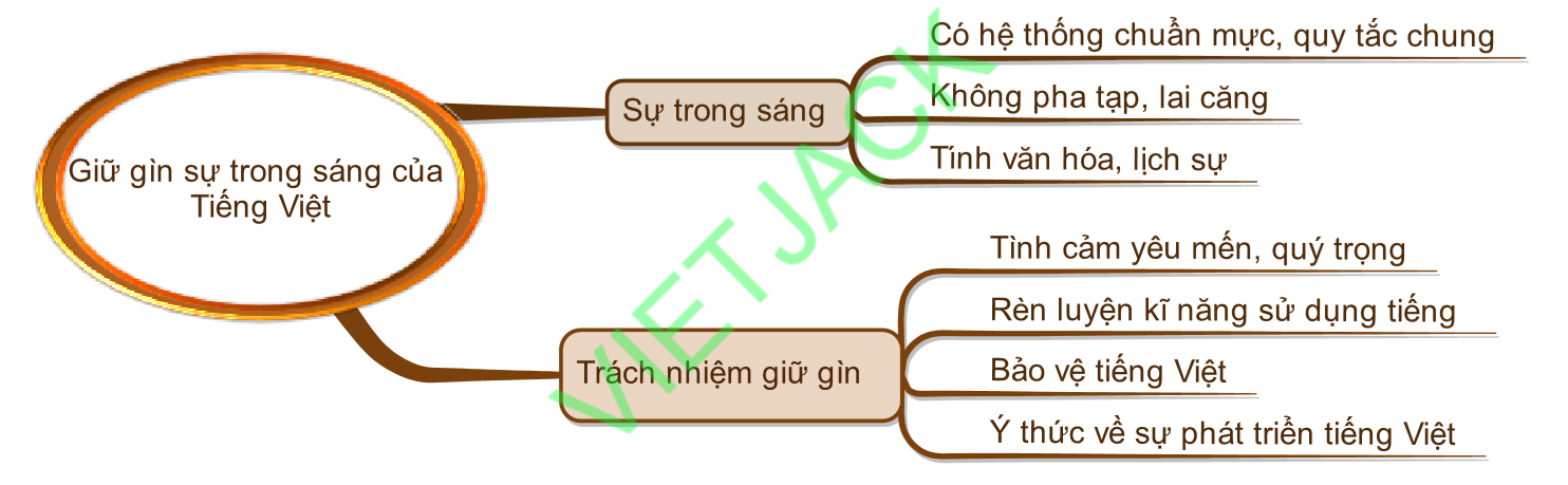 Hỏi đáp VietJack