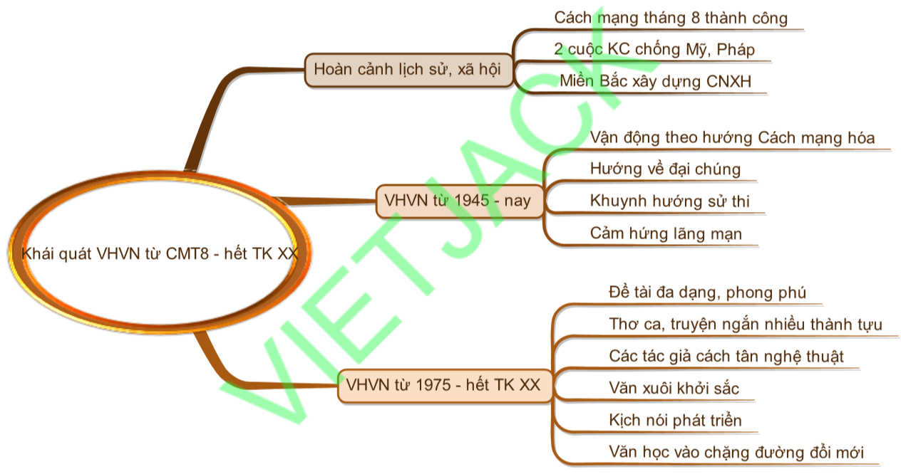 Hỏi đáp VietJack