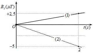 Hỏi đáp VietJack