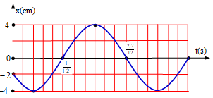 Hỏi đáp VietJack