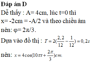 Hỏi đáp VietJack