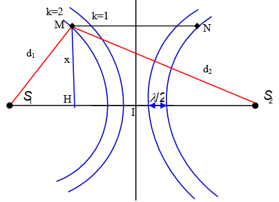 Hỏi đáp VietJack