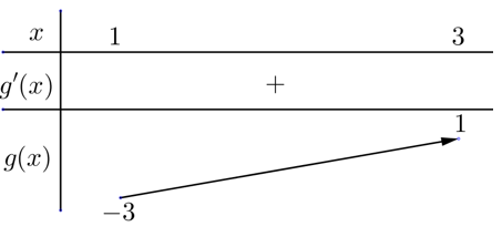 Hỏi đáp VietJack
