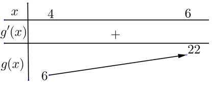 Hỏi đáp VietJack