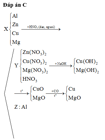 Hỏi đáp VietJack