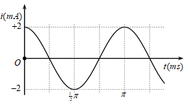 Hỏi đáp VietJack