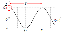 Hỏi đáp VietJack