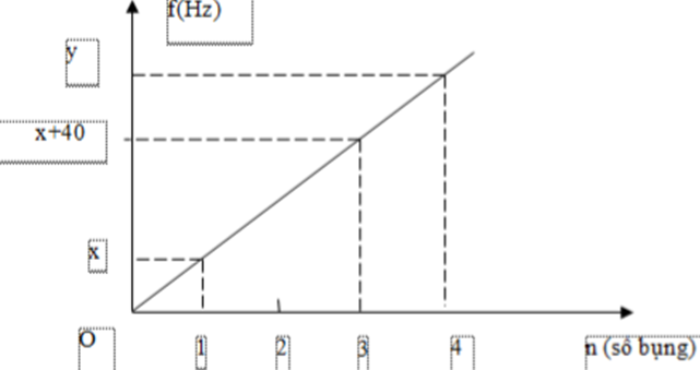 Hỏi đáp VietJack
