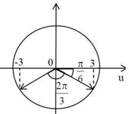Hỏi đáp VietJack
