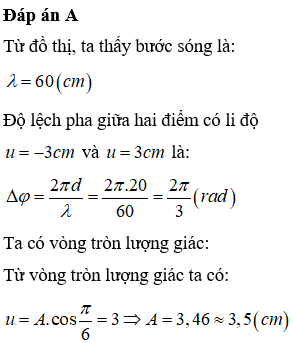 Hỏi đáp VietJack