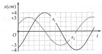 Hỏi đáp VietJack