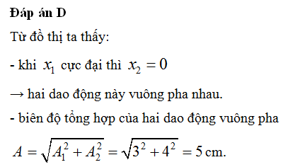 Hỏi đáp VietJack