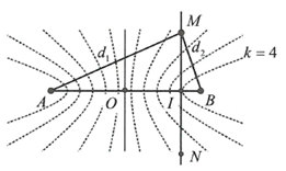 Hỏi đáp VietJack
