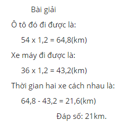 Hỏi đáp VietJack