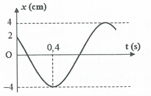 Hỏi đáp VietJack