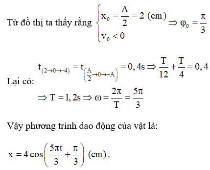 Hỏi đáp VietJack