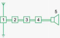 Hỏi đáp VietJack