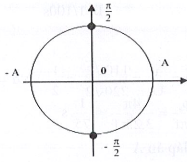 Hỏi đáp VietJack