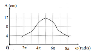 Hỏi đáp VietJack
