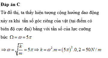 Hỏi đáp VietJack