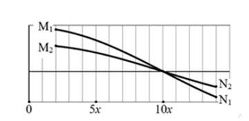 Hỏi đáp VietJack