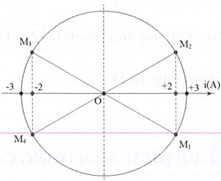Hỏi đáp VietJack