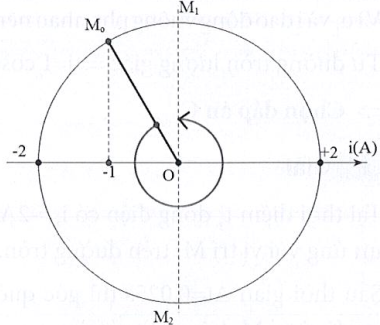 Hỏi đáp VietJack