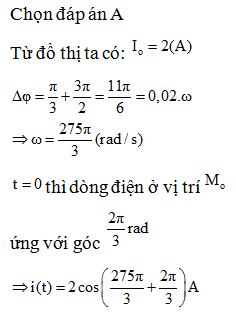 Hỏi đáp VietJack