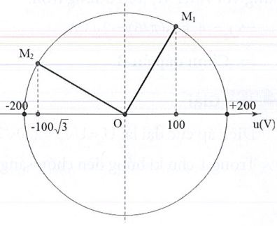Hỏi đáp VietJack