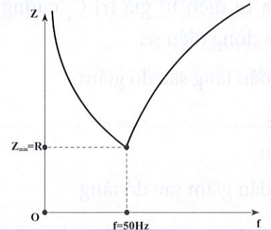 Hỏi đáp VietJack