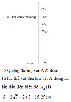 Hỏi đáp VietJack