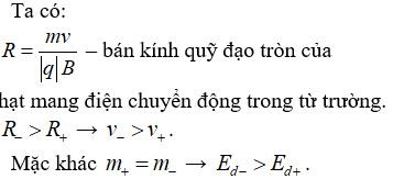 Hỏi đáp VietJack