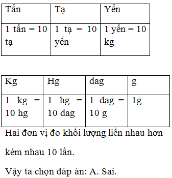 Hỏi đáp VietJack