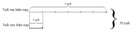 Hỏi đáp VietJack