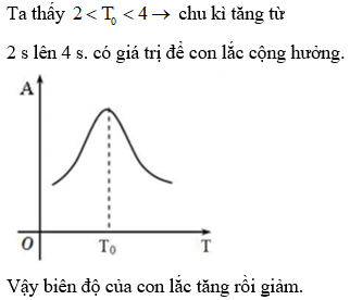 Hỏi đáp VietJack