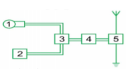 Hỏi đáp VietJack