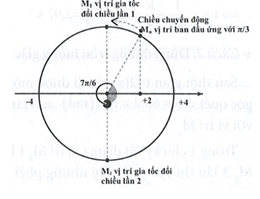 Hỏi đáp VietJack