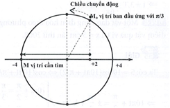 Hỏi đáp VietJack