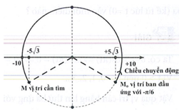 Hỏi đáp VietJack