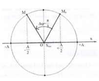 Hỏi đáp VietJack