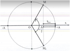 Hỏi đáp VietJack