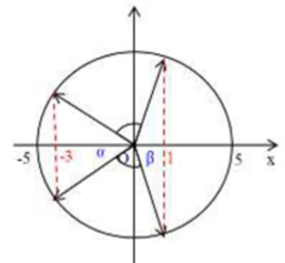 Hỏi đáp VietJack